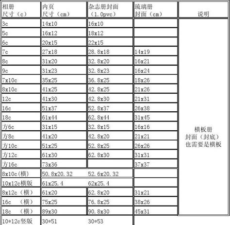 厘米尺寸對換表